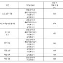 요양보호사들이 침묵하는 동안~ 이미지