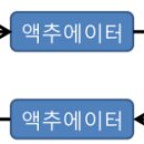 3. 스마트 공장 세 번째 - 자동화와 제어기술 소개 이미지