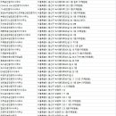 에이원부동산중개법인주식회사 이미지