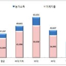 젊은어부 이미지