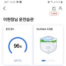 보험연장시 Tmap 운전습관 할인폭도 크네요..... 이미지
