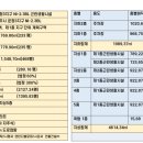 운정프라자약국 이미지