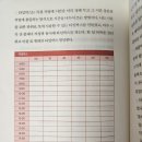 알기쉬운 부동산(스스로 지키는 내자산) 과정 | 부자들의 서재 - 리치파카 강연주님 책 후기
