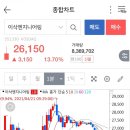 이삭엔지니어링 상장일 매도 후기