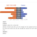 훼릭스 리그 7월 24일 vs 트라이던트(Trident) 경기 결과(9 : 3 승) 이미지