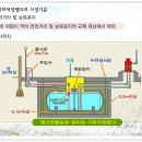 [지하탱크저장소] 지하탱크저장소의 과충전을 방지하는 장치 설치기준 이미지