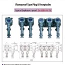 내압방폭 리셉터클&플러그 이미지