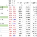 코오롱오토케어서비스㈜ 이미지
