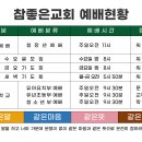 2024년 예배시간 안내 이미지