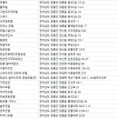 둘레길펜션텔 이미지