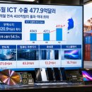 구로-현장-구로-488 산업종합저널 뉴스