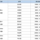 KT 보류선수 제외 명단 이미지