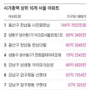 한남아파트 Daum카페