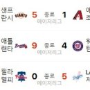 9월 18일의 스포츠 이미지