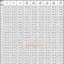 2009공무원 봉급표 이미지