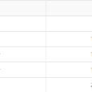 크린토피아 신시가지점 이미지