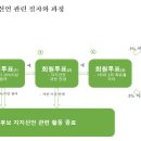 지지선언 활동에 대한 안내 이미지