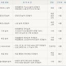 현대중공업채용/현대중공업 플랜트 엔지니어링센터 전문경력사원 모집(~7.31) 이미지