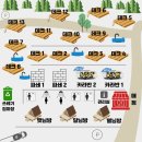 드림캠핑장 이미지
