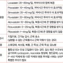 2022년 이상지질혈증 가이드라인 무엇이 달라졌나? ① 관상동맥질환 자세하게 서술 우선 심혈관질환 초고위험군인 관상동맥질환에 대한 부분 이미지