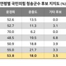 에브리리서치