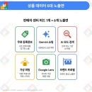 데이터 마케팅의 시대, 광고 최적화를 위한 Google Ads | Google 상품 데이터 활용 확장 — Demand Gen·AI 모드·에이전트 커머스