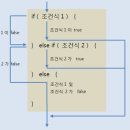 If 이미지