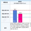 후한집 | 국민체력100 참가증 -&gt; 2등급 딴 후기 + 등급 후한 인증센터???