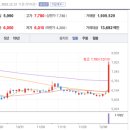 한국유니온제약 주식회사