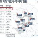 경기도 시흥시 하중동 트리플역세권 평당 339,000원 매매 강추 이미지
