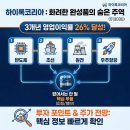 삼성스텐레스1 태양광발전소 | 하이록코리아 주가 전망(피팅 관이음쇠 밸브 관련주)