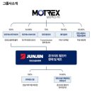 모트렉스(주)