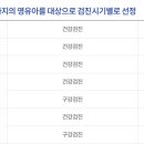 꾸러기소아청소년과의원 이미지