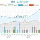 부평에이스치과의원 이미지
