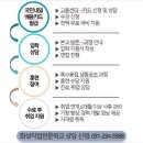 화성인력개발 이미지