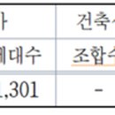 산호동158 이미지