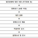 코마건설정보