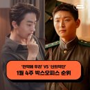 설레이미 | 만약에 우리 VS 신의악단 관객수 예매 승자는? - 1월 4주 최신개봉영화 박스오피스 순위
