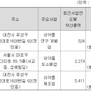 (주)바이오에프엔디