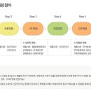(주)한국마이콤 네이버블로그