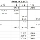 뫼산악회 7월22일 백두대간 한계령 조침령 결산보고서 이미지