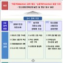 생활속 탄소 중립-제로웨이스트 이미지