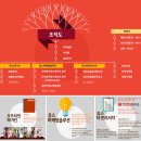 [2016희망이음프로젝트] 대학내일 기업소개 &amp; 탐방 후기!