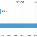 금호산업주식회사 국민일보