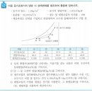 냉각탑 용량과 냉수코일 용량 산정식 이미지