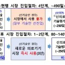 동아의료기기 이미지