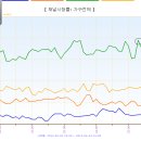 6월 4일 화요일 오늘자 드라마 실시간 시청률.jpg 이미지