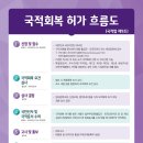 새별 행정사사무소 이미지