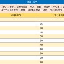 금동자동차 이미지