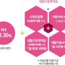 내일일자리키움센터